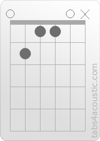 Chord diagram, EMaj7 (0,2,1,1,0,x)